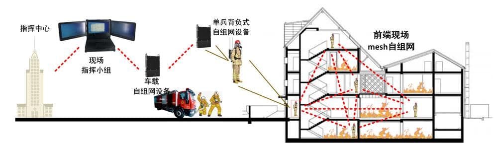 火警灾情应急布控方案