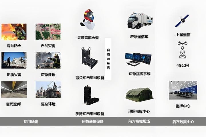 应急消防指挥系统解决方案