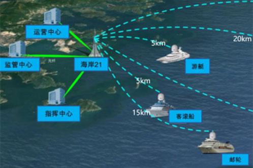 近海岸船无线通信系统方案