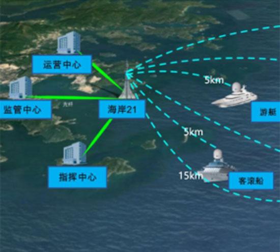 上海近海岸船无线通信系统成功案例